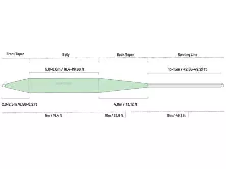 Línea mosca flotante guideline FARIO CDC - WF