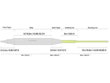 Línea mosca flotante guideline 4 CAST+ - WF